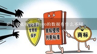 乒乓球底板yes和yeo的数据有什么不同